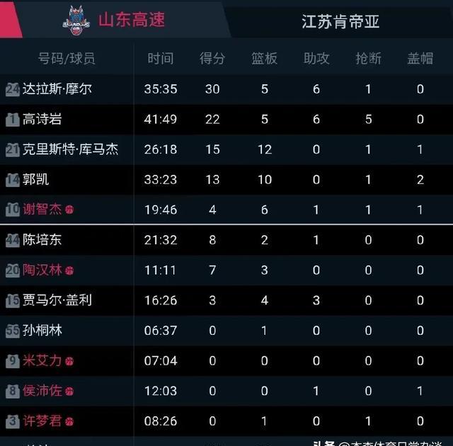 江苏队突破重重阻碍，夺得精彩胜利